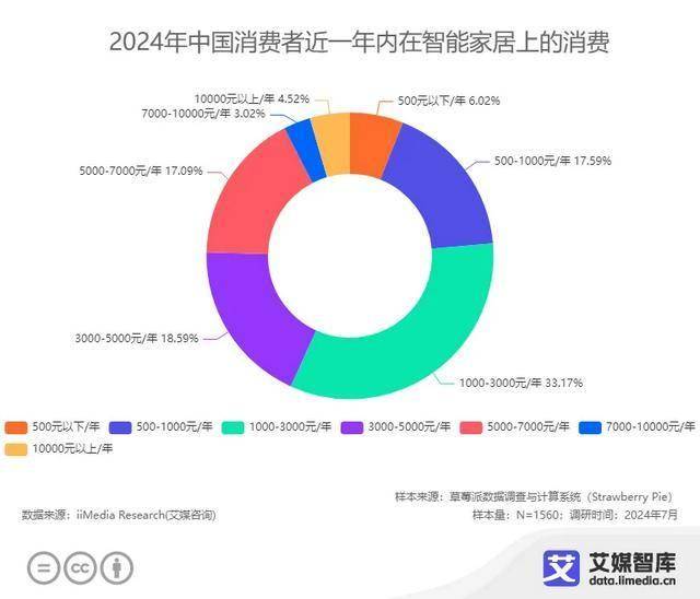 强榜单：中国智能马桶的渗透率有待增长九游会2024年中国智能马桶品牌10(图1)