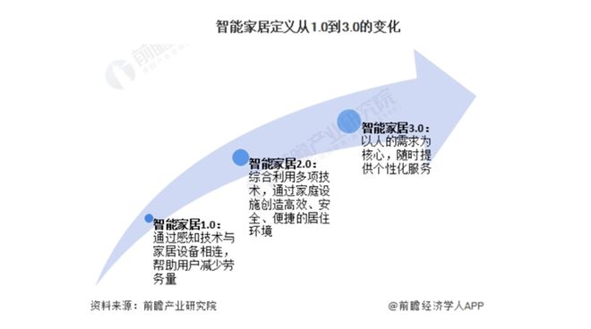 出8000亿！又一个引爆中国经济的行业来了九游会j9入口登录新版“2025第一会”亮(图5)