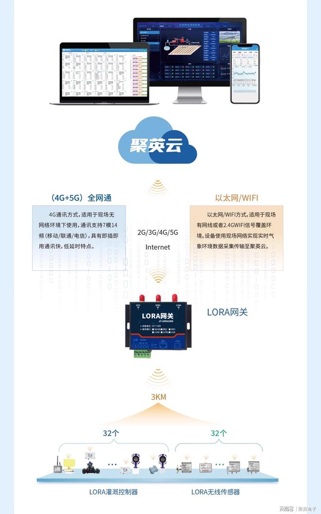 智能灌溉系统实现庭院自动化灌溉j9九游会俱乐部登录入口庭院(图2)
