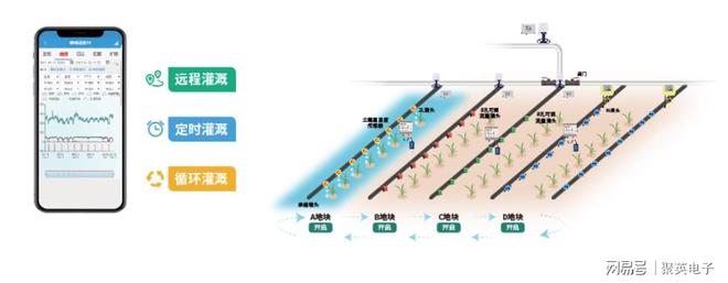 智能灌溉系统实现庭院自动化灌溉j9九游会俱乐部登录入口庭院(图4)