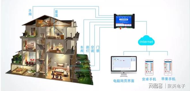 智能灌溉系统实现庭院自动化灌溉j9九游会俱乐部登录入口庭院(图6)