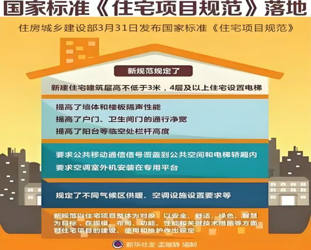 健康人居系统赋能高品质住宅新时代j9九游会入口首页金煌家装九大(图12)